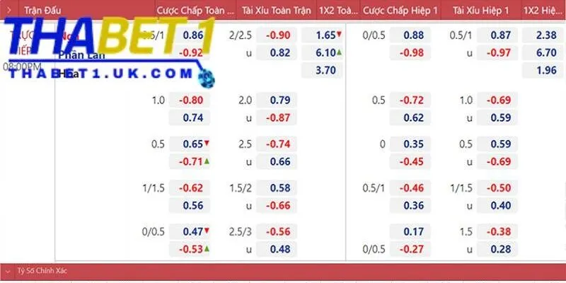 Tìm hiểu tỷ lệ cá cược Thabet để đặt kèo chuẩn xác 4 Tỷ lệ cược tại Thabet